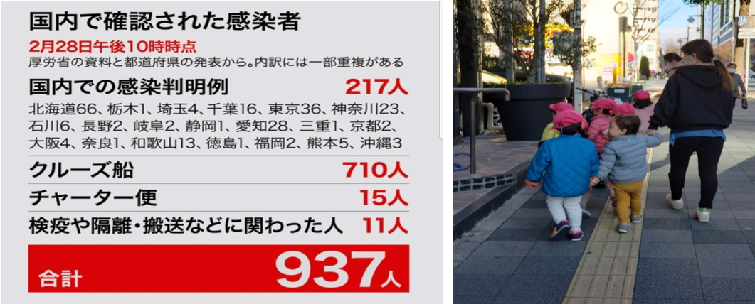 《朝日新闻》关于疫情的报道（左）；作者拍摄的东京墨田区街景（2月27日）本文图片均为作者供图