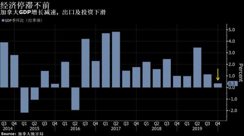 为什么要修订季度gdp_十万个为什么手抄报(3)