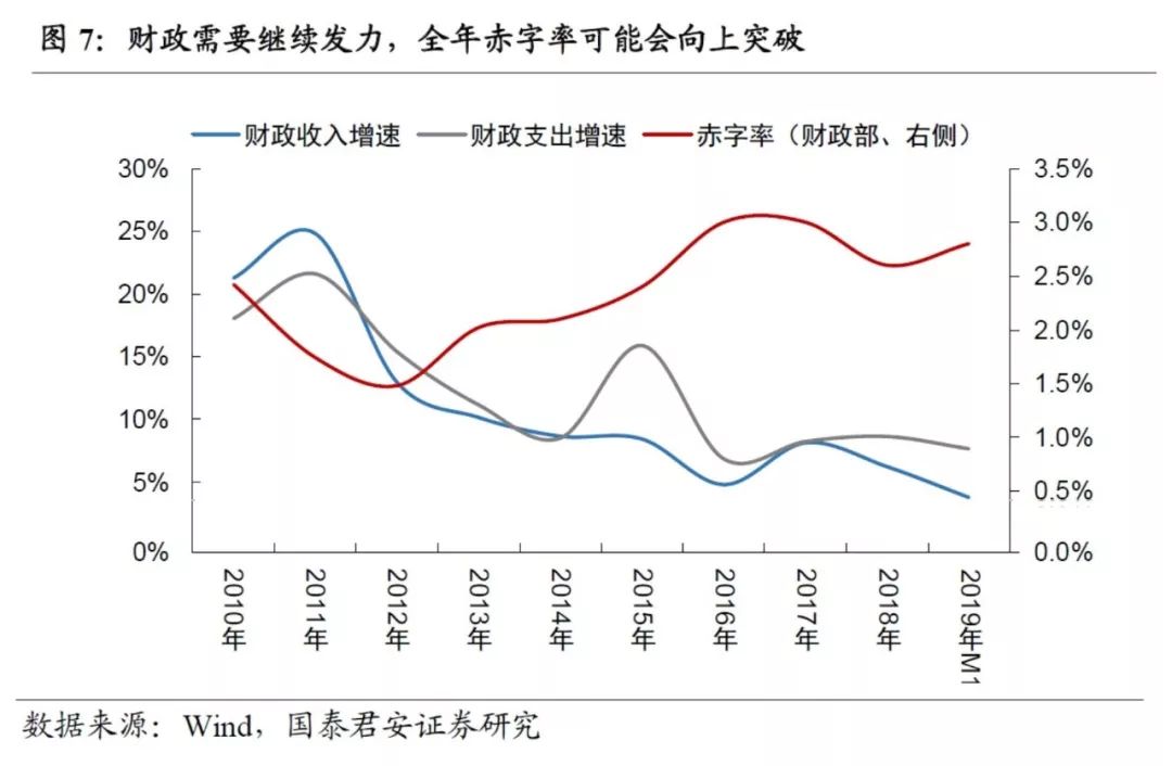 长春市2020年gdp(2)