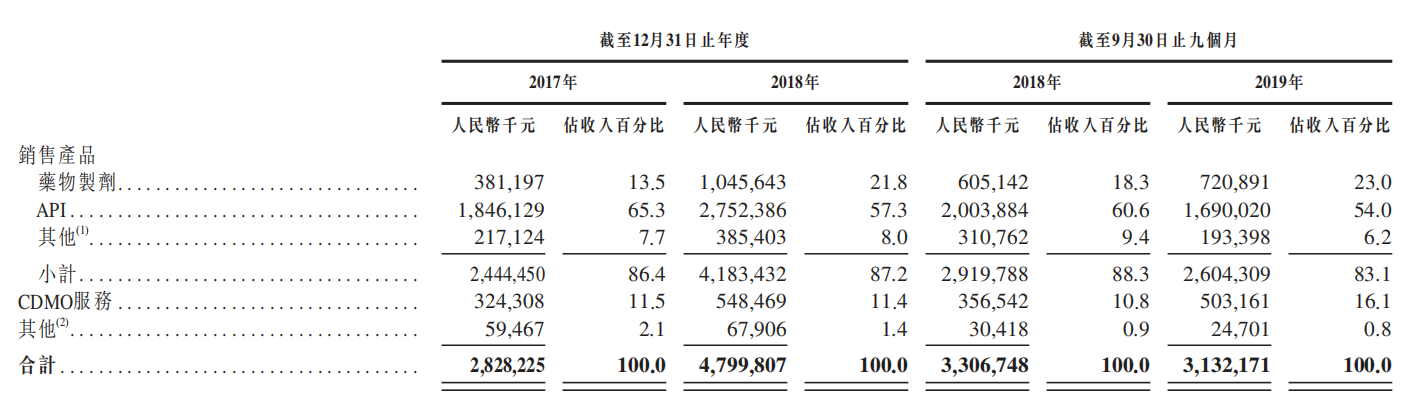 图片来源:公司招股说明书