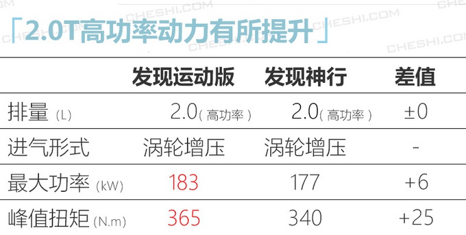 路虎发现运动版到店 2月21日上市/35.98万起