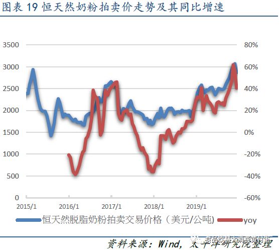 快消行业数据分析师,快消行业数据分析师招聘