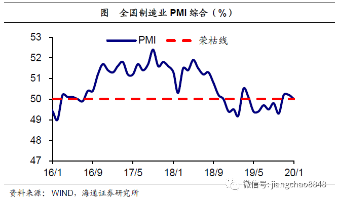 宋年GDP(3)
