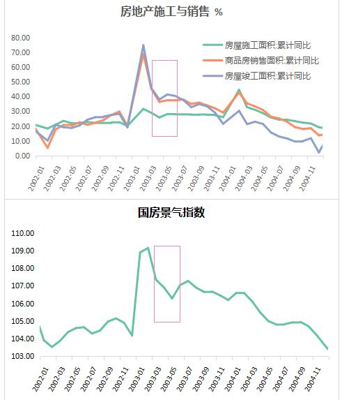 武汉疫情对gdp的影响