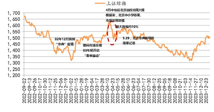 我国GDP疫情后的变化_2020年 经济节奏因 疫 影响有大(3)
