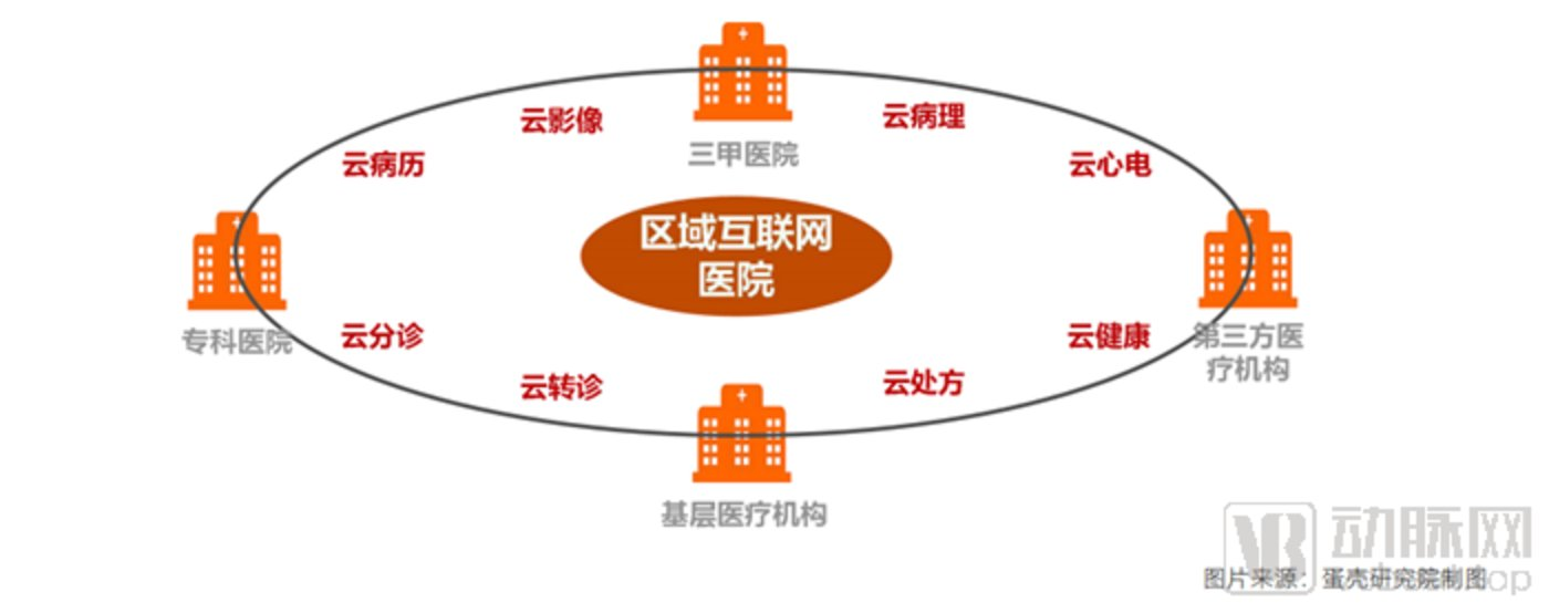 从107家互联网医院数据,洞察服务创新模式以及未来发展路径