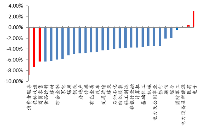gdp细分指标_中国gdp增长图(3)