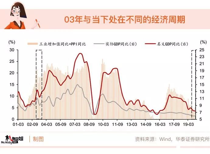 gdp包括进口食品吗_食品安全手抄报(3)