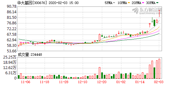 湖北共计人口_湖北地图(2)