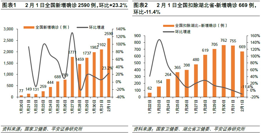 第三产业各行业非典疫情前后gdp增速