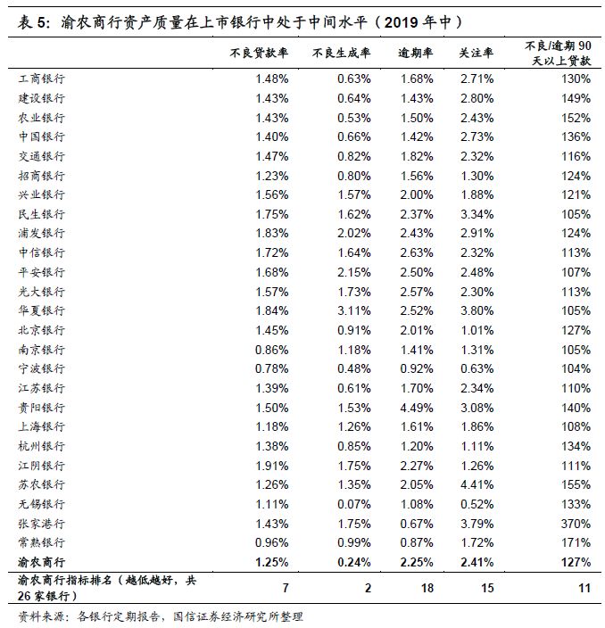 农商银行gdp_北京农商银行国内保理业务办理流程(3)