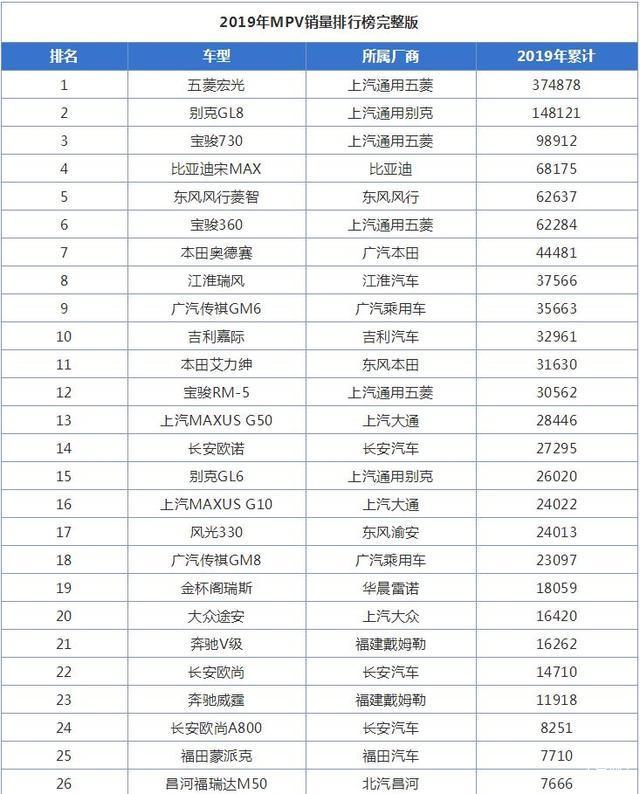max排名(2)