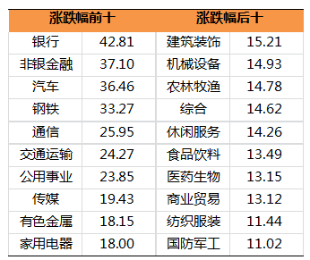 疫情至今GDP变化_疫情前后的变化图片(2)