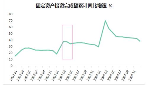 武汉疫情对gdp的影响(3)