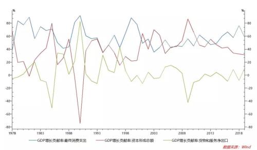 GDP在降低后会增长嘛_三季度GDP破7 降准预期加大