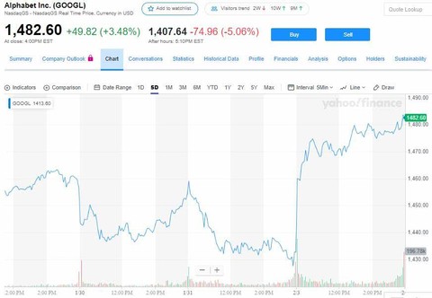 谷歌公司gdp_文化产权交易公共服务平台(2)