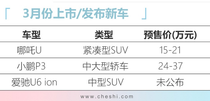 再过1个月要上的这3台车 最低15就能买 特斯拉Model 3还香吗?