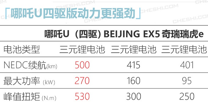 再过1个月要上的这3台车 最低15就能买 特斯拉Model 3还香吗?