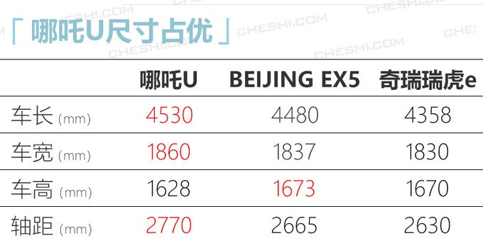 再过1个月要上的这3台车 最低15就能买 特斯拉Model 3还香吗?