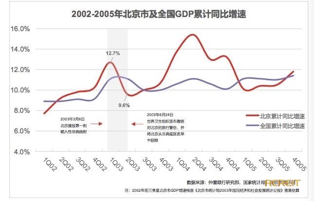 疫情对二季度gdp的影响_疫情对经济的影响图片(3)