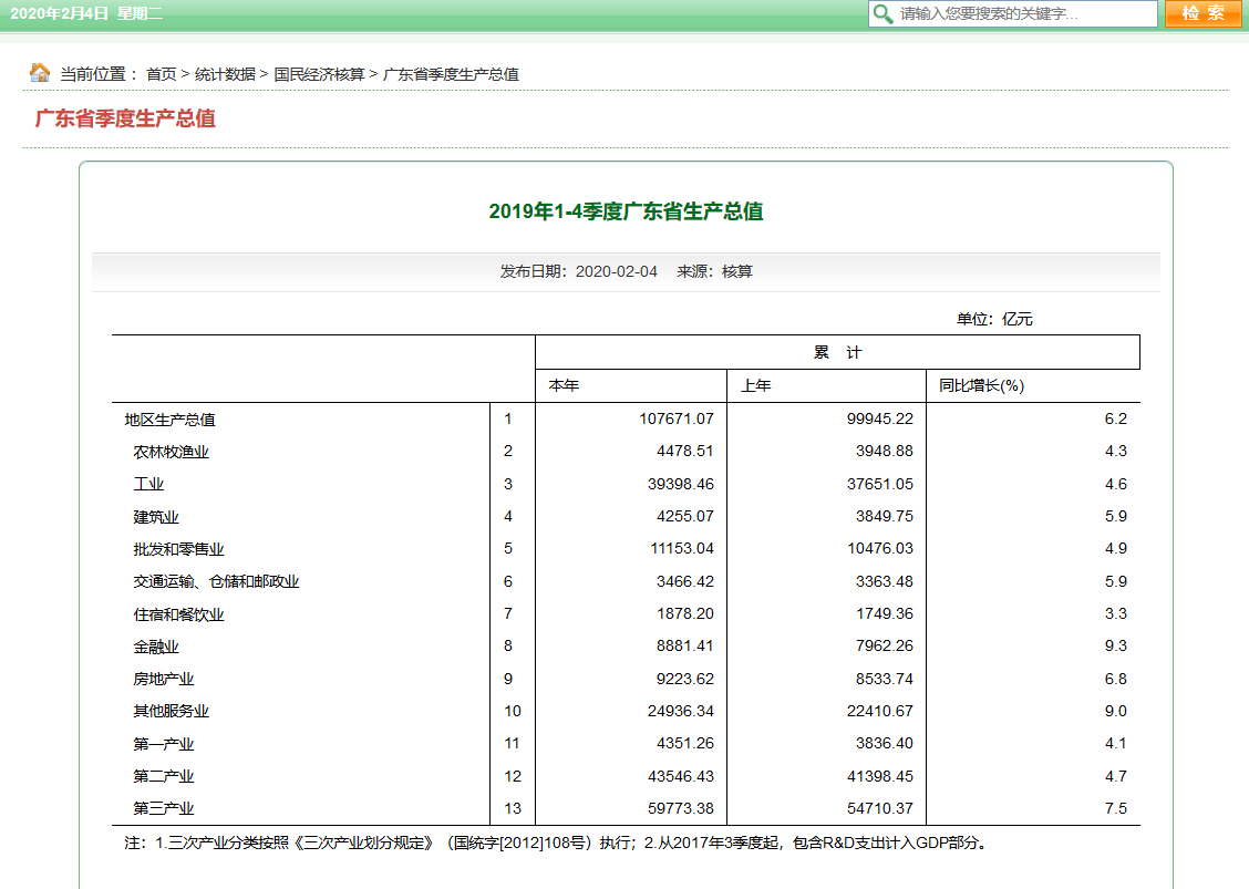广东省经济排名排名_广东茂名、湛江、阳江、云浮,2020第一季度人均GDP数