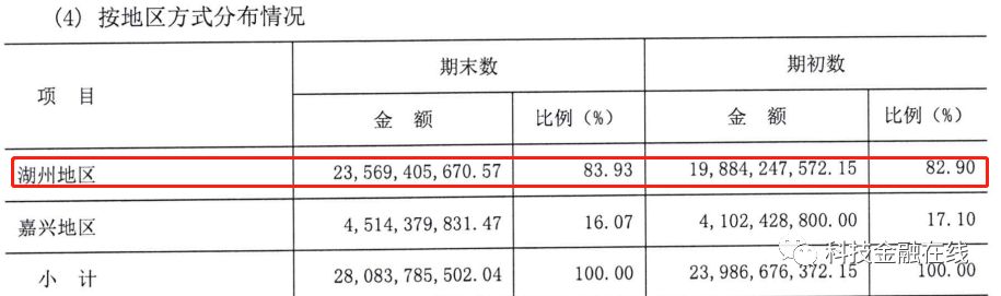 湖州银行a股ipo获受理 冲刺上市难掩业绩隐忧