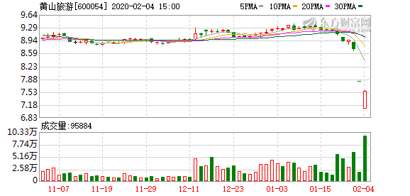 疫情对黄山旅游GDP的影响_最最最适合亲子旅行的46个地方推荐,抓住暑假的尾巴出发吧
