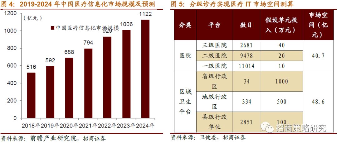 我国人口老龄化空间分布视频_我国人口老龄化现状图