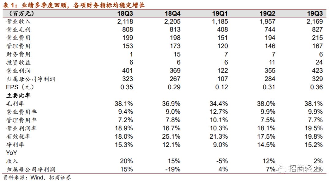 人口号码_人口普查(3)