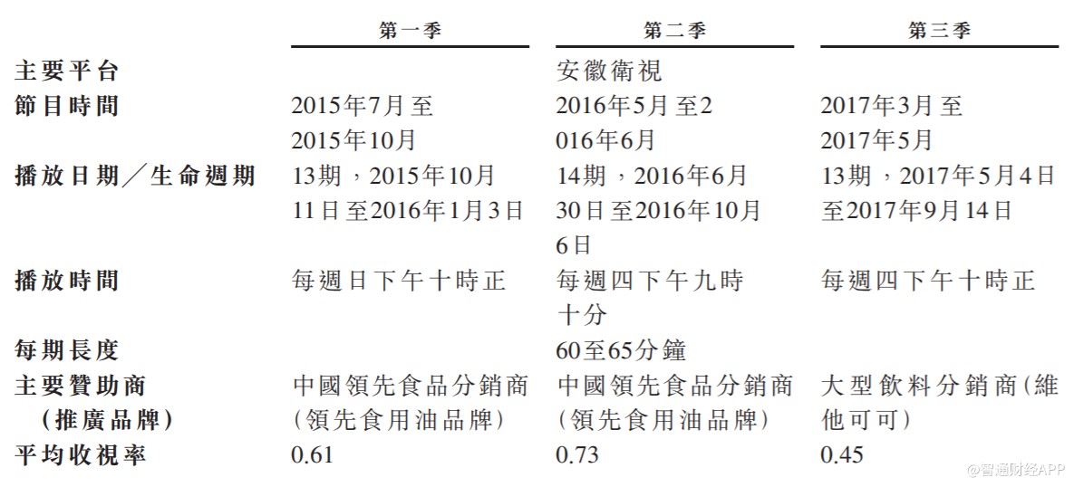 (《谁是你的菜》简介)