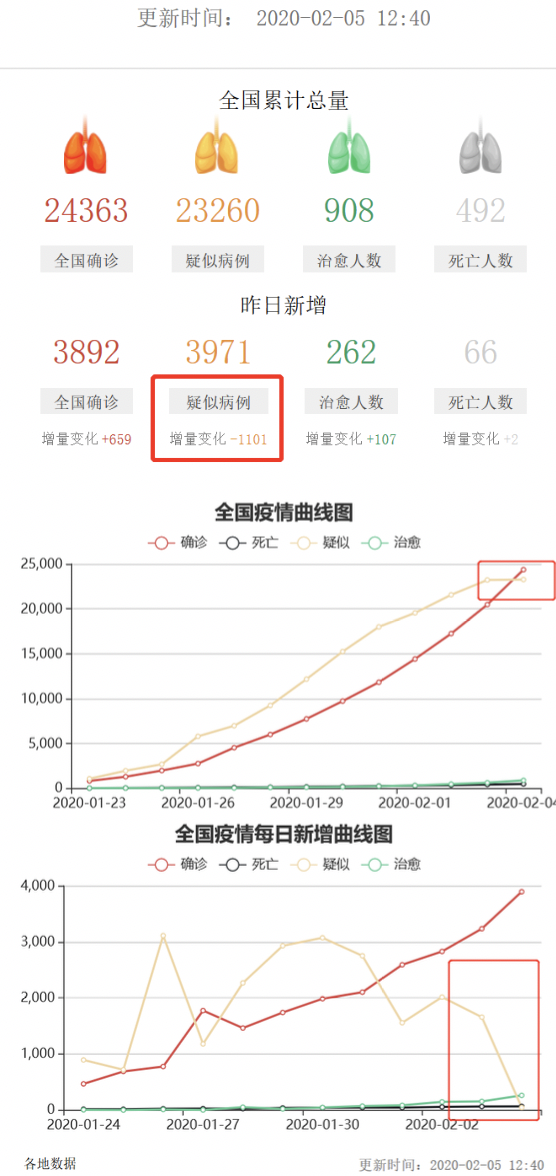 ▲图片来源:每日经济新闻