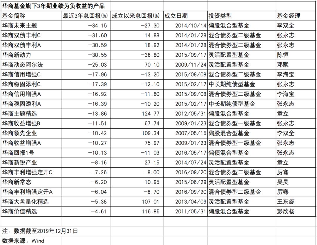 债基金排名_基金图片(2)