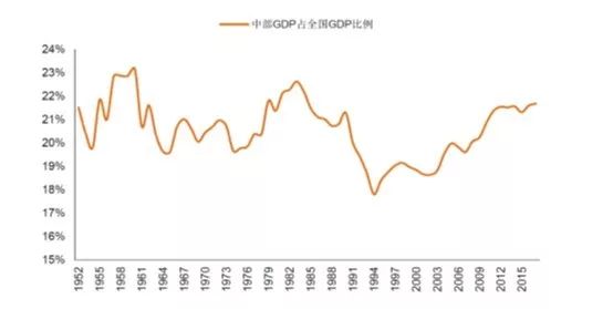 安徽省改革开放前GDP_中国改革开放前主要城市GDP排行(3)