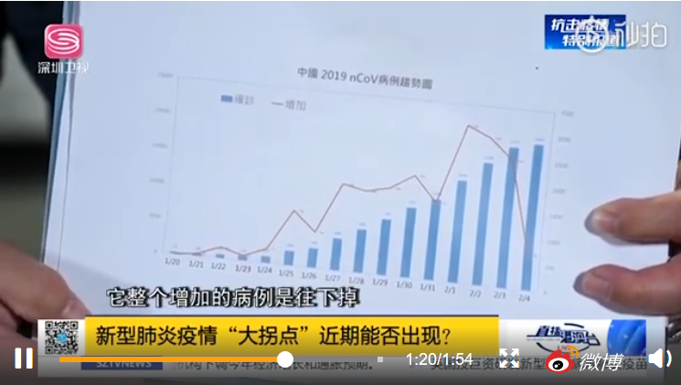 ▲图片来源:微博截图