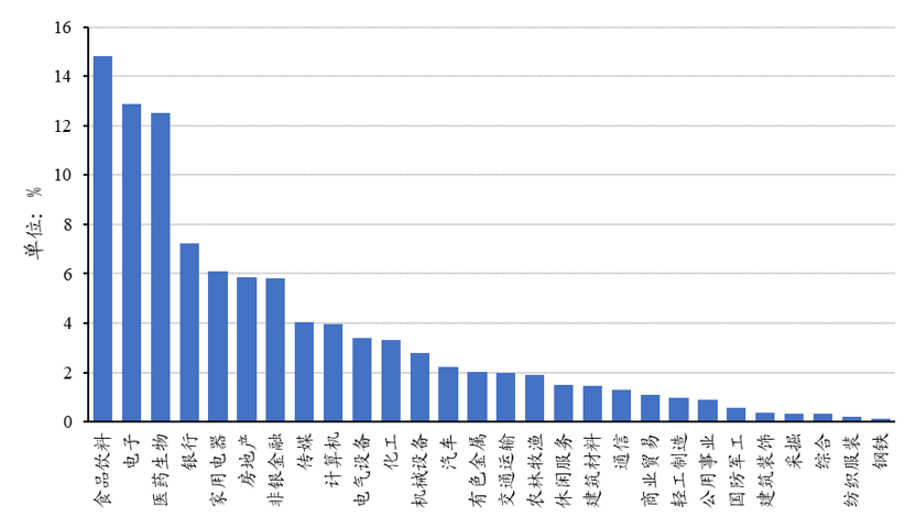 调减经济总量_世界经济总量图片(3)