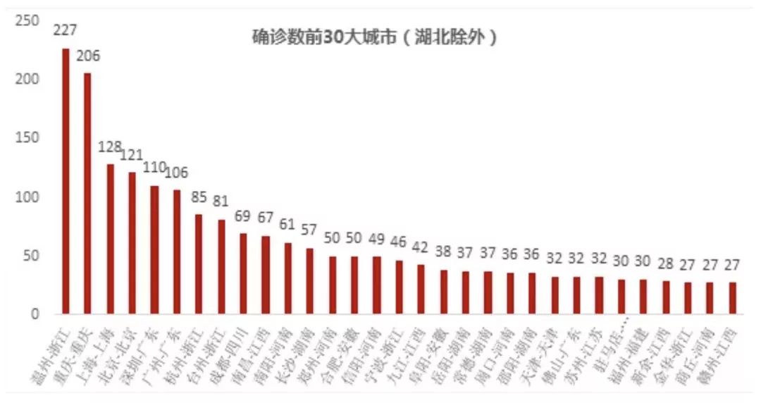 温州市常住人口_温州常住人口全省居首 鹿城龙湾瓯海常住人口减少(3)