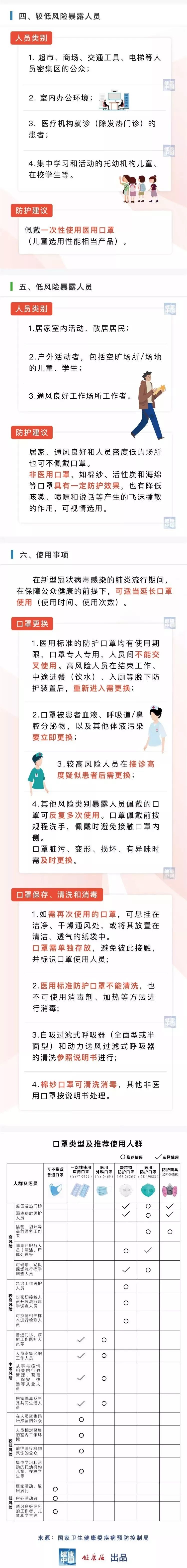 口罩戴多久需要更换？又该如何保存、清洗？