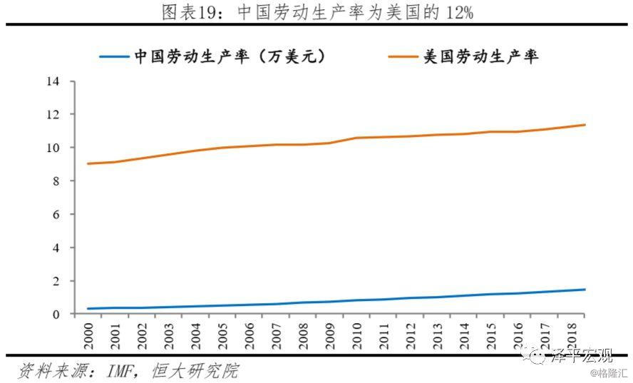 任泽平中美经济实力对比