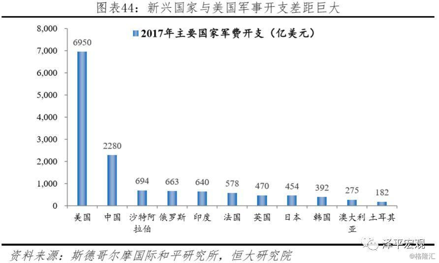 任泽平中美经济实力对比