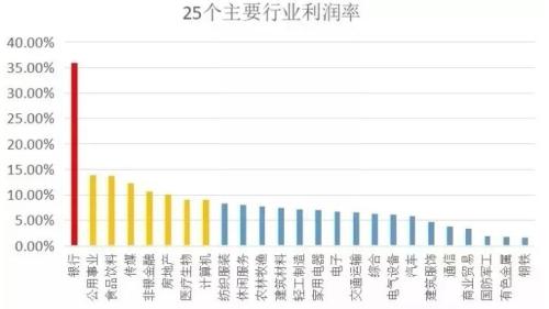 gdp太贵