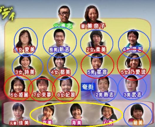 美奈子和林下清志的家庭构成图（朝日电视台）