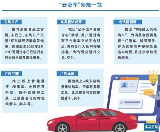 车企尝鲜“云卖车”全流程仍存难题