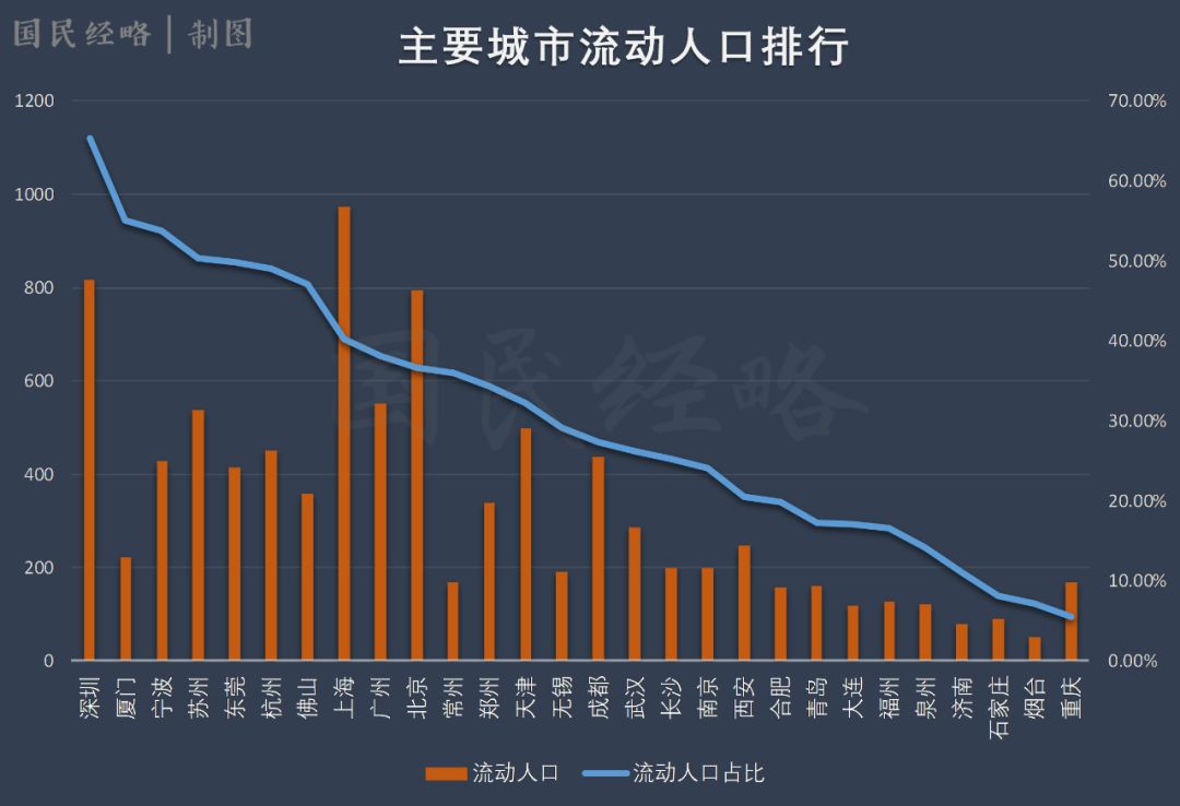 疫情人口排名_疫情火车站人口图片(3)