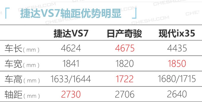 2月26日上市！捷达中型SUV VS7最低11.18万起售