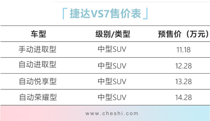 2月26日上市！捷达中型SUV VS7最低11.18万起售