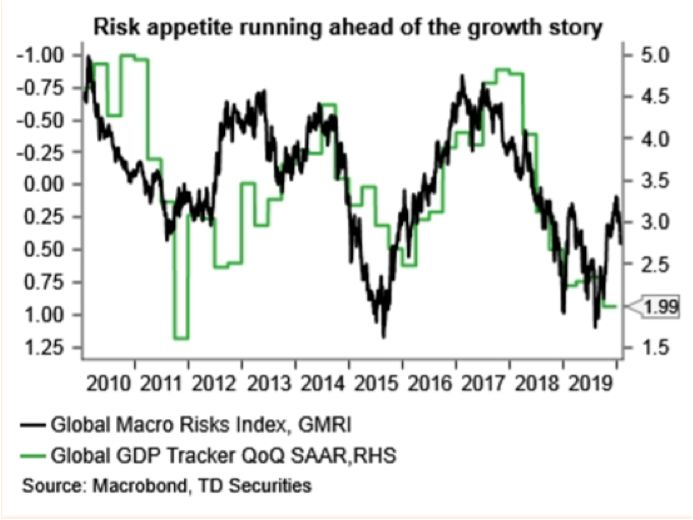 资产不会大于GDP吗(2)
