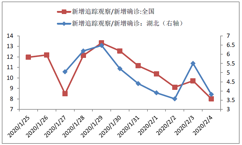 追踪人口_欠债法律追踪人口(2)