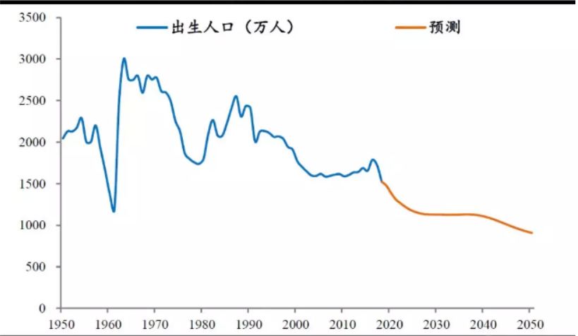 中国刚成立时中国人口_中国人口图片