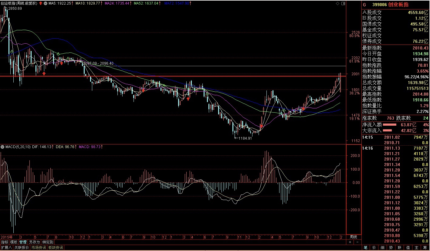啥叫大盘指数 320f-inzcrxs9869988.jpg