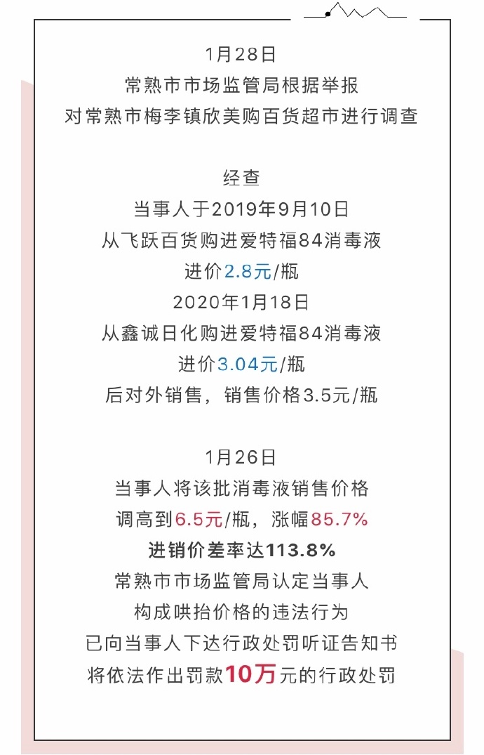 药店把不到2毛一只的口罩最高卖5元 被罚100万
